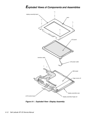 Page 94A-12 Dell Latitude XPi CD Service Manual
Exploded Views of Components and Assemblies 
Figure A-1.  Exploded View—Display Assembly    
display assembly bez el
latch
LCD panel
LCD power cable interface cable
LCD inverter boarddisplay assembly case EMI shield
display assembly hinges (2)hinge covers (2) 