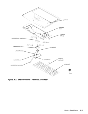 Page 95Factory Repair Parts A-13
.
Figure A-2.  Exploded View—Palmrest Assembly  
keyboard keyboard 
cables (2)
trackball interface cable trackballpalmrest
plastic housing trackball button boardpalmrest 
brace
trackball ring
trackball board 
connector J1
CD-ROM 
EMI clip
A6 (4 mm)
A7 (4 mm)
A8 (4 mm)A9 (4 mm)
4 mm 