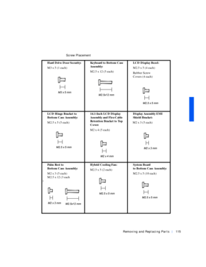 Page 5Removing and Replacing Parts115
 
Screw Placement
Hard Drive Door Security:
M3 x 5 (1 each)Keyboard to Bottom Case 
Assembly:
M2.5 x 12 (5 each)LCD Display Bezel:
M2.5 x 5 (4 each)
Rubber Screw 
Covers (4 each)
LCD Hinge Bracket to 
Bottom Case Assembly:
M2.5 x 5 (5 each)14.1-Inch LCD Display 
Assembly and Flex-Cable 
Retention Bracket to Top 
Cover:
M2 x 4 (5 each)Display Assembly EMI 
Shield Bracket:
M2 x 3 (5 each)
Pa l m  R e s t  t o
Bottom Case Assembly:
M2 x 3 (5 each)
M2.5 x 12 (3 each
)
Hybrid...
