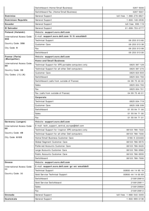 Page 34Switchboard (Home/Small Business)3287 5000
Switchboard Fax  (Home/Small Business) 3287 5001
Dominica General Support toll-free: 1-866-278-6821
Dominican  Republic General Support 1-800-148-0530
Ecuador General Support toll-free: 999-119
El  Salvador General Support 01 -899-753-0777
Finland (Helsinki)
International Access  Code:
990
Country Code:  358
City Code:  9 Website:  
support.euro.dell.com   
E-mail:  support.euro.dell.com/fi/fi/emaildell/  
Technical  Support 09 253  313  60
Customer  Care 09 253...