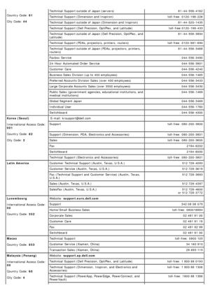 Page 36Country Code: 81
City Code:  44
 
Technical  Support outside of Japan (servers) 81 -44 -556-4162
Technical  Support (Dimension and  Inspiron)toll-free:  0120-198-226
Technical  Support outside of Japan (Dimension and  Inspiron) 81 -44 -520-1435
Technical  Support (Dell Precision, OptiPlex,  and  Latitude) toll-free:0120-198-433
Technical  Support outside of Japan (Dell Precision, OptiPlex,  and
Latitude) 81 -44 -556-3894
Technical  Support (PDAs, projectors,  printers,  routers) toll-free:  0120-981-690...