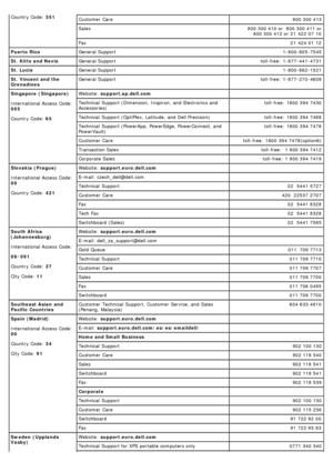 Page 38Country Code: 351Customer  Care 800 300  413
Sales 800 300  410 or   800  300  411 or
  800  300  412 or 21  422  07  10
Fax 21 424  01  12
Puerto Rico General Support 1-800-805-7545
St.  Kitts and Nevis General Support toll-free: 1-877-441-4731
St.  Lucia General Support 1-800-882-1521
St.  Vincent and the
Grenadines General Support
toll-free: 1-877-270-4609
Singapore  (Singapore)
International Access  Code:
005
Country Code:  65Website:  
support.ap.dell.com  
Technical  Support (Dimension,  Inspiron,...