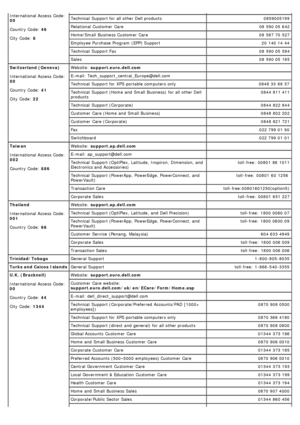 Page 39International Access  Code:00
Country Code: 46
City Code:  8 Technical  Support for all other Dell products
 0859005199
Relational  Customer  Care 08 590  05  642
Home/Small  Business Customer  Care 08 587  70  527
Employee Purchase Program  (EPP) Support 20 140  14  44
Technical  Support Fax 08 590  05  594
Sales 08 590  05  185
Switzerland (Geneva)
International Access  Code:
00
Country Code:  41
City Code:  22 Website:  
support.euro.dell.com   
E-mail: Tech_support_central_Europe@dell.com...