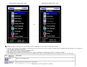 Page 17Main  Menu for  Analog (VGA)  Input Main  Menu for  Digital  (DVI) Input
or
 NOTE: Auto Adjust, Positioning  and  Image Settings are only  available  when  you are using  the analog  (VGA) connector.
2 .  Push the  - and   + buttons to  move  between  the setting  options.  As you move  from  one  icon to  another,  the option name is highlighted.  See the table below  for a  complete  list
of all the options available  for the monitor.
3 .  Push the MENU button once  to  activate the highlighted option....