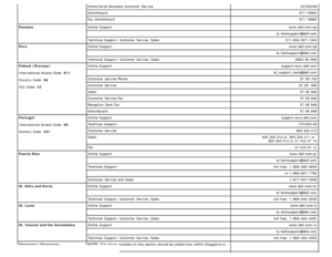 Page 46Home/Small  Business Customer  Service23162298
Switchboard671 16800
Fax  Switchboard 671 16865
Panama Online  Support www.dell.com/pa
  la-techsupport@dell.com
Technical  Support,  Customer  Service, Sales  011-800-507-1264
Peru Online  Support www.dell.com/pe
  la-techsupport@dell.com
Technical  Support,  Customer  Service, Sales 0800-50 -669
Poland  (Warsaw)
International Access  Code:  011
Country Code:  48
City Code:  22 Online  Support
support.euro.dell.com
  pl_support_tech@dell.com
Customer...