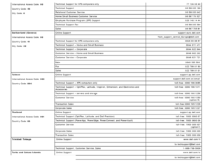 Page 48International Access  Code: 00
Country Code: 46
City Code:  8
Technical  Support for XPS computers only  77  134 03  40
Technical  Support 08  590 05  199
Relational  Customer  Service 08  590 05  642
Home/Small  Business Customer  Service  08  587 70  527
Employee Purchase Program  (EPP) Support  020 140 14  44
Technical  Support Fax 08 590  05  594
Sales 08  587 705 81
Switzerland (Geneva)
International Access  Code:  00
Country Code:  41
City Code:  22 Online  Support
support.euro.dell.com...