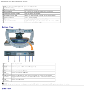 Page 3About Your Monitor: Dell™ 1907FPV Flat Panel Monitor Users Guide
file:///T|/htdocs/monitors/1907FPV/en/about.htm[8/7/2012 10:06:38 AM]
 
1VESA  mounting  holes (100mm)  (Behind
attached  base  plate) Use  to  mount the monitor.
2 Regulatory  rating label List the regulatory  approvals.
3 Security lock slot Use  a  security lock with the slot to  help secure your  monitor.
4 Dell Soundbar mounting  brackets Attach the optional  Dell Soundbar.
5 Barcode serial  number label Refer to  this label if you need...