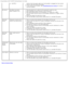 Page 29Solving Problems: Dell™ 1907FPV Flat Panel Monitor Users Guide
file:///T|/htdocs/monitors/1907FPV/en/solve.htm[8/7/2012 10:06:59 AM]
i.e.  1907FPV )Confirm that  the power cable  from  the Soundbar is plugged into the monitor.Confirm that  the monitor has  power.If  the monitor has  no power,  see Troubleshooting your  monitor for monitor
common problem.
No  Sound Soundbar has  power -
power indicator  is on.
Plug the audio line -in cable  into the computers audio out jack.Set  all Windows volume...