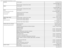 Page 34Appendix: Dell™ 1907FPV Flat Panel Monitor Users Guide
file:///T|/htdocs/monitors/1907FPV/en/appendx.htm[8/7/2012 10:07:02 AM]
Bermuda Online  Support www.dell.com/bm
  la-techsupport@dell.com
Technical  Support,  Customer  Service, Sales 1-877-890-0751
Bolivia  Online  Support www.dell.com/bo
  la-techsupport@dell.com
Technical  Support,  Customer  Service, Sales toll-free: 800-10 -0238
Brazil
International Access  Code:  00
Country Code:  55
City Code:  51 Online  Support
www.dell.com/br...