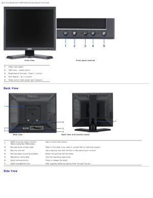 Page 4About Your Monitor:Dell 1908FP-BLK Flat Panel Monitor Users Guide
file:///T|/htdocs/monitors/1908WFP/1908FPBL/en/ug/about.htm[11/8/2012 12:10:24 PM]
 
Front  View Front  panel  controls
  1 Video input select
2 OSD menu  / select button
3 Brightness & Contrast  / Down (-) button
4 Auto-Adjust  / Up  (+) button
5 Power button (with power light  indicator)
Back View
Back  view   Back  View with monitor  stand
 
1VESA  mounting  holes (100mm)
(Behind attached  VESA  plate) U
se to  mount the monitor.
 
2...