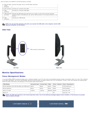 Page 4About Your Monitor: Dell 1908WFP For Dell Flat Panel Monitor UsersGuide\
file:///T|/htdocs/monitors/1908WFP/en/ug/about.htm[10/31/2012 11:33:23 AM]
2Dell Soundbarpower
connectorConnect the power cord  for the Soundbar (optional).
3DVI connector Connect your  computer  DVI cable.
4 VGA
connector Connect your  computer  VGA cable.
5 USB  upstream
connector Connect the USB  cable  that  came  with your  monitor to  the monitor and  the computer.
Once this cable  is connected you can  use the USB...