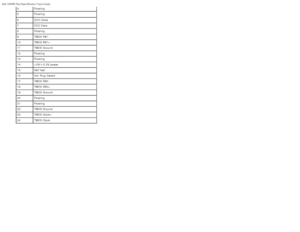 Page 42Dell 1909W Flat Panel Monitor Users Guide
file:///T|/htdocs/monitors/1909W/en/ug/about.htm[11/8/2012 2:53:29 PM]
4Floating
5Floating
6 DDC Clock
7 DDC Data
8 Floating
9 TMDS RX1 -
10 TMDS RX1+
11 TMDS Ground
12 Floating
13 Floating
14 +5V/+3.3V power
15 Self test 
16 Hot  Plug Detect
17 TMDS RX0 -
18 TMDS RX0+
19 TMDS Ground
20 Floating
21 Floating
22 TMDS Ground
23 TMDS Clock+
24 TMDS Clock -
 