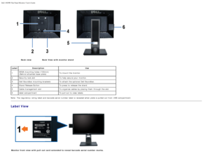 Page 6Dell 1909W Flat Panel Monitor Users Guide
file:///T|/htdocs/monitors/1909W/en/ug/about.htm[11/8/2012 2:53:29 PM]
Back  viewBack  View with monitor  stand
 
LabelDescription Use
1 VESA  mounting  holes (100mm)
(Behind attached  base  plate) T
o  mount the monitor.
2 Security lock slot To  help secure your  monitor.
3 Dell Soundbar mounting  brackets To attach the optional  Dell Soundbar.
4 Stand  Release Button To press  to  release  the stand.
5 Cable management slot To  organize cables by placing them...