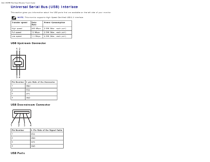 Page 59Dell 1909W Flat Panel Monitor Users Guide
file:///T|/htdocs/monitors/1909W/en/ug/about.htm[11/8/2012 2:53:29 PM]
Universal Serial Bus (USB) Interface
This section gives  you information  about  the USB  ports that  are available  on the left  side  of your  monitor.
NOTE: This monitor supports  High -Speed Certified USB  2.0 interface
Transfer speed Data
Rate 
Power Consumption
High  speed 480 Mbps 2.5W (Max., each  port)
Full  speed 12  Mbps 2.5W (Max., each  port)
Low speed 1.5 Mbps 2.5W (Max., each...