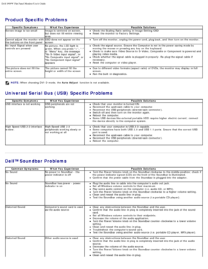 Page 83Dell 1909W Flat Panel Monitor Users Guide
file:///T|/htdocs/monitors/1909W/en/ug/solve.htm[11/8/2012 2:54:16 PM]
 
Product Specific Problems
Specific  SymptomsWhat You Experience Possible Solutions
Screen image is too  small Image is centered on screen,
but does  not fill  entire  viewing
areaCheck the Scaling  Ratio setting  in Image Setting  OSDReset  the monitor to  Factory Settings .
Cannot adjust  the monitor with
the buttons on the front panel OSD does  not appear on the
screen
Turn off the...