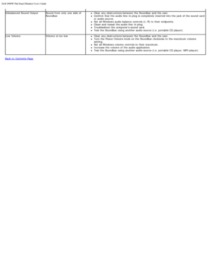 Page 84Dell 1909W Flat Panel Monitor Users Guide
file:///T|/htdocs/monitors/1909W/en/ug/solve.htm[11/8/2012 2:54:16 PM]
Unbalanced  Sound  OutputSound  from  only  one  side  of
SoundbarClear  any obstructions between  the Soundbar and  the user.Confirm that  the audio line -in plug is completely inserted into the jack of the sound  card
or audio source.
Set  all Windows audio balance  controls (L -R) to  their midpoints.Clean and  reseat the audio line -in plug.Troubleshoot the computers sound  card.Test the...