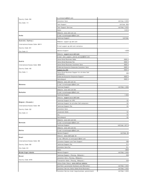 Page 13Country Code:  54    
City Code:  11     la_enterprise@dell.com    
Customer Care     toll - free: 0 - 800 -
Tech Support     toll - free: 800 -
Tech Support Services     toll - free: 0 - 800 -
Sales     0 - 810 -
Aruba     Website:  www.dell.com.aw    
E - mail:  la - techsupport@dell.com  
Technical Support   toll - free: 800
Australia   (   Sydney   )    
International Access Code:  0011    
Country Code:  61    
City Code:  2     Website: support.ap.dell.com    
E - mail:support.ap.dell.com/contactus...