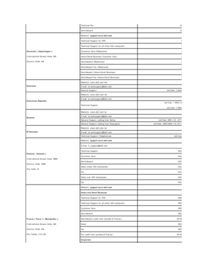 Page 15Technical Fax     22537 2728
Switchboard     22537 2711
Denmark   (   Copenhagen   )    
International Access Code:  00    
Country Code:  45     Website:  support.euro.dell.com    
Technical Support for XPS   7010 0074
Technical Support for all other Dell computers    7023 0182
Customer Care (Relational)     7023 0184
Home/Small Business Customer Care     3287 5505
Switchboard (Relational)     3287 1200
Switchboard Fax (Relational)     3287 1201
Switchboard (Home/Small Business)     3287 5000...