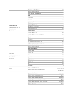 Page 17Sales (Home and Small Business)     1600 33 8046
Ireland   ( Cherrywood )    
International Access Code:  00    
Country Code:  353    
City Code:  1     Website:  support.euro.dell.com    
E - mail: dell_direct_support@dell.com    
Sales    
Ireland   Sales     01 204 4444
Dell Outlet     1850 200 778
Online Ordering  HelpDesk     1850 200 778
Customer Care    
Home User Customer Care     01 204 4014
Small Business Customer Care     01 204 4014
Corporate Customer Care     1850 200 982
Technical Support...