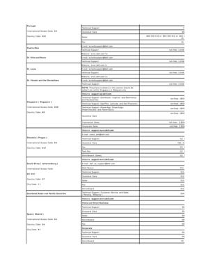 Page 20Portugal    
International Access Code:  00    
Country Code:  351     Technical Support     707200149
Customer Care     800 300 413
Sales     800 300 410 or  800 300 411 or  800 300 412 or 
21 422 07 10
Fax     21 424 01 12
Puerto Rico     E - mail: la - techsupport@dell.com  
Technical Support   toll - free: 1 - 8 66 -
St. Kitts and Nevis     Website:  www.dell.com/kn  
E - mail: la - techsupport@dell.com
Technical Support   toll - free: 1 - 8 66 -
St. Lucia     Website:  www.dell.com/lc  
E - mail: la...