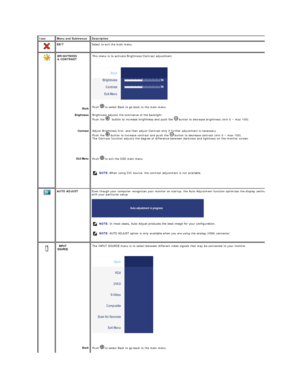 Page 28Icon   Menu and Submenus   Description  
  EXIT   Select to exit the main menu.   
 
   
   
   
   
   
 
 
 BRIGHTNESS  
& CONTRAST  
 
Back  
Brightness  
Contrast  
Exit Menu  
   T his menu is to activate Brightness/Contrast adjustment.
Push    to select Back to go back to the main menu.
Brightness adjusts the luminance of the backlight.   
Push the    button to increase brightness and push the   button to decrease brightness (min 0 ~ max 100).   
Adjust Brightness first, and then adjust Contrast...