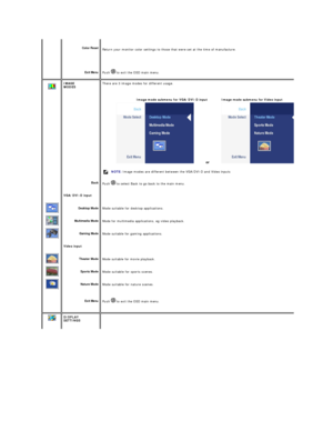 Page 30 
 
    Color Reset  
Exit Menu   R eturn your monitor color settings to those that were set at the time of manufacture.  
Push    to exit the OSD main menu.
      
 
 
 
 
 
   
   IMAGE  
MODES  
 
Back  
VGA/DVI - D input
Desktop Mode  
Multimedia Mode  
Gaming Mode  
Video input
Theater Mode  
Sports Mode  
Nature Mode  
Exit Menu  
   There are 3 image modes for different usage.
     Image mode submenu  for VGA/DVI - D input Image mode submenu  for Video input  
                      
  NOTE:  Image...