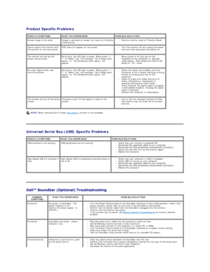 Page 39Product Specific Problems  
   
   
Universal Serial Bus (USB) Specific Problems  
   
 SPECIFIC SYMPTOMS WHAT YOU EXPERIENCE POSSIBLE SOLUTIONS
Screen image is too small Image is centered on screen, but does not fill entire 
viewing area l Perform monitor reset on Factory Reset    
Cannot adjust the monitor with 
the buttons on the front panel OSD does not appear on the screen l Turn the monitor off and unplug the power 
cord and then plug back and power on    
The monitor will not go into 
power saving...