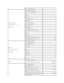 Page 17Sales (Home and Small Business)     1600 33 8046
Ireland   ( Cherrywood )    
International Access Code:  00    
Country Code:  353    
City Code:  1     Website:  support.euro.dell.com    
E - mail: dell_direct_support@dell.com    
Sales    
Ireland   Sales     01 204 4444
Dell Outlet     1850 200 778
Online Ordering  HelpDesk     1850 200 778
Customer Care    
Home User Customer Care     01 204 4014
Small Business Customer Care     01 204 4014
Corporate Customer Care     1850 200 982
Technical Support...