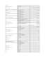 Page 20Portugal    
International Access Code:  00    
Country Code:  351     Technical Support     707200149
Customer Care     800 300 413
Sales     800 300 410 or  800 300 411 or  800 300 412 or 
21 422 07 10
Fax     21 424 01 12
Puerto Rico     E - mail: la - techsupport@dell.com  
Technical Support   toll - free: 1 - 8 66 -
St. Kitts and Nevis     Website:  www.dell.com/kn  
E - mail: la - techsupport@dell.com
Technical Support   toll - free: 1 - 8 66 -
St. Lucia     Website:  www.dell.com/lc  
E - mail: la...