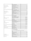 Page 21Fax     91 722 95 83
Sweden   ( Upplands   Vasby )    
International Access Code:  00    
Country Code:  46    
City Code:  8     Website:  support.euro.dell.com    
Technical Support for XPS   0771 340 340
Technical Support for all other Dell products     08 590 05 199
Relational Customer Care     08 590 05 642
Home/Small Business Customer Care     08 587 70 527
Employee Purchase Program (EPP) Support     0 20 140 14 44
Technical Support Fax    08 590 05 594
Sales     08 590 05 185
Switzerland   (...