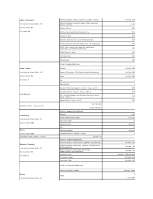 Page 18Japan   (   Kawasaki   )    
International Access Code:  001    
Country Code:  81    
City Code:  44     Technical Support ( PDAs , projectors, printers, routers)     toll - free: 0120
Technical Support outside of  Japan   ( PDAs , projectors, 
printers, routers)     81 - 44 -
Faxbox  Service     044 -
24 - Hour Automated Order Status Service     044 -
Customer Care     044 -
Business Sales Division (up to 400 employees)     044 -
Preferred Accounts Division Sales (over 400 employees)     044 -
Public...