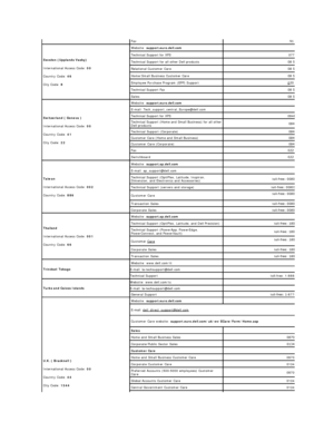 Page 21Fax     91 722 95 83
Sweden   ( Upplands   Vasby )    
International Access Code:  00    
Country Code:  46    
City Code:  8     Website:  support.euro.dell.com    
Technical Support for XPS   0771 340 340
Technical Support for all other Dell products     08 590 05 199
Relational Customer Care     08 590 05 642
Home/Small Business Customer Care     08 587 70 527
Employee Purchase Program (EPP) Support     0 20 140 14 44
Technical Support Fax    08 590 05 594
Sales     08 590 05 185
Switzerland   (...