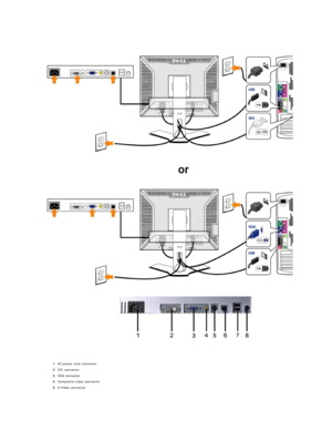 Page 251 AC power cord connector  
2 DVI connector  
3 VGA connector  
4 Composite video connector  
5 S - Video connector  