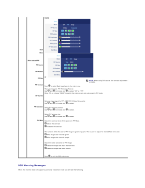 Page 33   
OSD Warning Messages     
   
   
   
      
Back  
Mode  
When selected PIP
PIP Source  
PIP Position  
PIP Size  
PIP Contrast  
PIP Hue/Tint  
PIP Saturation  
Exit Menu        
 
   
  NOTE:   When using DVI source, the contrast adjustment is not 
available.  
Push    to select Back to go back to the main menu.
There is one mode: PIP (Picture in Picture)    
Use   and   to browse and   to select Off or PIP.  
When PIP on, choose SWAP  to switch the main - screen and sub - screen in PIP mode....
