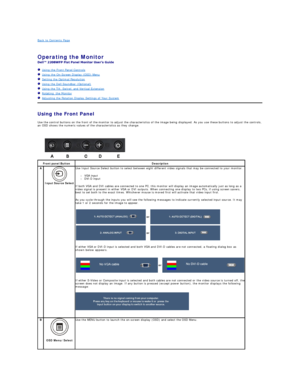Page 13Back to Contents Page    
 
Operating the Monitor   
 
   Using the Front Panel Controls  
   Using the On - Screen Display (OSD) Menu  
   Setting the Optimal Resolution  
   Using the Dell Soundbar (Optional)  
   Using the Tilt, Swivel, and Vertical Extension  
   Rotating  the Monitor  
   Adjusting the Rotation Display Settings of Your System  
Using the Front Panel  
Use the control buttons on the front of the monitor to adjust the characteristics of the image being displayed. As you use these...