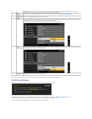 Page 21Note: This monitor has a build - in feature to automatically calibrate the brightness to compensate for CCFL aging.  
OSD Warning Messages  NOTE:  When the OSD is locked, pressing the menu button takes the user directly to the OSD settings menu, with OSD Lock 
selected. Select Unlock to unlock and allow user access to all applicable settings.  
  Menu 
Rotation Rotates  the OSD by 90 degrees counter - clockwise. Your can adjust the menu according to your  Display Rotation .
  Power Save 
Audio To turn on...