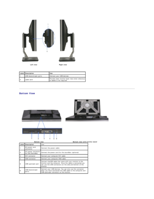 Page 6   
   
Bottom View    
 
     
Left view   R ight view  
Label Description Use
1 USB downstream ports Connect your USB devices.
2 Label card  Provide clean monitor back view when reference 
to labels is not required. 
 
  Bottom view    Bottom view with monitor stand
Label Description Use
1 AC power cord 
connector Connect the power cable 
2 DC power  connector  
for Dell Soundbar. Connect the power cord for the soundbar (optional)
3 DVI connector Connect your computer DVI cable 
4 VGA connector Connect...