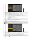 Page 20  
  Wide Mode  Adjust the image ratio as 4:3 or full screen.
   Horizontal P
osition  
Use  the   or  buttons to adjust image left and right. Minimum is 0 ( - ). Maximum is 100 (+).
   Vertical Posit
ion    
Use  the   or  buttons to adjust image up and down. Minimum is 0 ( - ). Maximum is 100 (+).
   Sharpness  
This feature can make the image look sharper or softer. Use   or  to adjust the sharpness from 0 to 100.
   Pixel Clock  
T he Phase and Pixel Clock adjustments allow you to adjust your monitor...