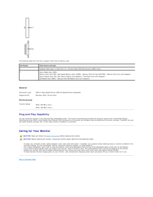 Page 11     
The following table lists the slot to support what kind of memory card:  
   
General   
Performance    
Plug and Play Capability  
You can install the monitor in any Plug and Play - compatible system. The monitor automatically provides the computer system with its Extended Display 
Identification Data (EDID) using Display Data Channel (DDC) protocols so the system can configure itself and optimize the monitor settings. If desired, the user 
can select different settings, but in most cases monitor...