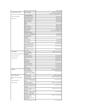 Page 19  Home and Small Business   1600 33 8046 
  Ireland (Cherrywood)
  International Access Code:  00  
  Country Code:  353  
  City Code:  1     Online Support  support.euro.dell.com  
     dell_direct_support@dell.com  
  Technical Support  
  XPS computers only   1850 200 722  
  Business computers   1850 543 543
  Home computers   1850 543 543
At Home Support   1850 200 889
Sales  
Home 1850 333 200
Small Business 1850 664 656
Medium Business 1850 200 646
Large Business 1850 200 646
Sales E - mail...