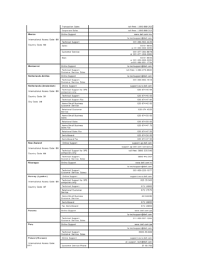 Page 21  Transaction Sales   toll - free: 1 800 888 202 
  Corporate Sales   toll - free: 1 800 888 213 
  Mexico
  International Access Code:  00  
  Country Code:  52   Online Support www.dell.com/mx  
  la - techsupport@dell.com  
  Technical Support 001 - 866 - 563 - 4425  
  Sales   50 - 81 - 8800  
or 01 - 800 - 888 - 3355 
  Customer Service   001 - 877 - 384 - 8979  
or 001 - 877 - 269 - 3383 
  Main   50 - 81 - 8800  
or 001 - 800 - 888 - 3355 
or001 - 866 - 851 - 1754  
  Montserrat Online Support  la...