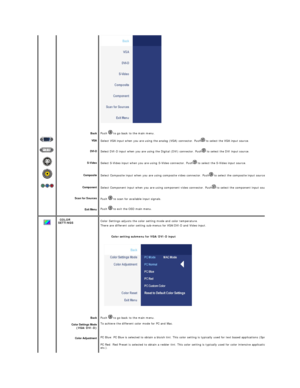 Page 36 
 
 
 
 
 
 
  
Back  
VGA  
DVI - D
S - Video
Composite
Component
Scan for Sources  
Exit Menu   Push   to go back to the main menu.
Select VGA input when you are using the analog (VGA) connector. Push  to select the VGA input source.
Select DVI - D input when you are using the Digital (DVI) connector. Push  to select the DVI input source.
Select S - Video input when you are using S - Video connector. Push   to select the S - Video input source. 
Select Composite input when you are using composite...