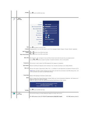 Page 39   
 
 
 Exit Menu  
   Push    to exit the OSD main menu.
 
   
   
   
   
    MENU  
SETTINGS  
 
Back  
Language  
Menu Horizontal  
 
 
Menu Vertical Position  
Menu Timer  
Transparency  
Menu Rotation  
Menu Lock  
Factory Reset  
DDC/CI  
Exit Menu    
Push   to go back to the main menu.
Language option to set the OSD display to one of five languages (English, Espanol, Francais, Deutsch, Japanese).
and    buttons move OSD left and right.  
and    buttons move OSD up and down.  
OSD Hold Time:...