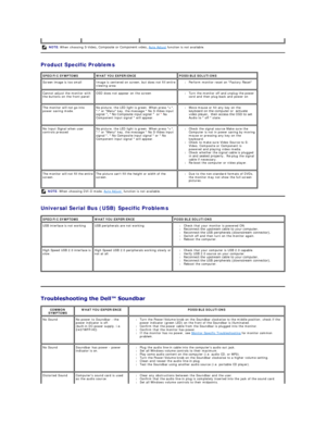 Page 45Product Specific Problems  
Universal Serial Bus (USB) Specific Problems  
   
 NOTE:  When choosing S - Video, Composite or Component video,  Auto Adjust  function is not available. 
SPECIFIC SYMPTOMS WHAT YOU EXPERIENCE POSSIBLE SOLUTIONS
Screen image is too small Image is centered on screen, but does not fill entire 
viewing area l Perform monitor reset on Factory Reset    
Cannot adjust the monitor with 
the buttons on the front panel OSD does not appear on the screen l Turn the monitor off and...