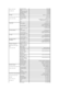 Page 22  Country Code:  48  
  City Code:  22     Customer Service    57 95  999 
  Sales    57 95 999 
  Customer Service Fax    57 95 806 
  Reception Desk Fax    57 95 998 
  Switchboard    57 95 999 
  Portugal
  International Access Code:  00  
  Country Code:  351  
   
      Online Support support.euro.dell.com  
  Technical Support   707200149 
  Customer Service   800 300 413 
  Sales   800 300 410 or  800 300 411 or    
800 300 412 or 21 422 07 10 
  Fax   21 424 01 12 
  Puerto Rico Online Support...