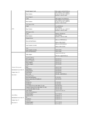 Page 18   India     Portable Support E - mail    india_support_notebook@dell.com
  Phone Numbers   080 - 25068032 or 080 - 25068034  
or your city STD code + 60003355  
or toll - free: 1 - 800 - 425 - 8045
   Server Support      
  E - mail    india_support_Server@dell.com
  Phone Numbers   080 - 25068032 or 080 - 25068034  
or your city STD code + 60003355  
or toll - free: 1800 425 8045
   Gold Support Only      
  E - mail    eec_ap@dell.com
  Phone Numbers   080 - 25068033  
or your city STD code + 60003355...