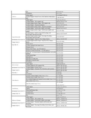 Page 19  Fax   02 575 035 30
  Switchboard   02 577 821 
   Jamaica     Online Support   la - techsupport@dell.com
  Technical Support, Customer Service, Sales (dial from within Jamaica 
only)   1 - 800 - 440 - 9205
   Japan (Kawasaki)  
  International Access Code:  001    
  Country Code:  81    
  City Code:  44       Online Support    support.jp.dell.com  
  Technical Support  -  XPS computers only   toll - free: 0120 - 937 - 786
  Technical Support outside of Japan  -  XPS computers only   81 - 44 - 520 -...