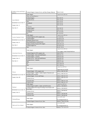 Page 22   Southeast Asian and Pacific 
Countries     Technical Support, Customer Service, and Sales (Penang, Malaysia)   604 633 4810
   Spain (Madrid)  
  International Access Code:  00    
  Country Code:  34    
  City Code:  91       Online Support    support.euro.dell.com  
   Home and Small Business      
  Technical Support   902 100 130
  Customer Service   902 118 540
  Sales   902 118 541
  Switchboard   902 118 541
  Fax   902 118 539
   Corporate      
  Technical Support   902 100 130
  Customer...