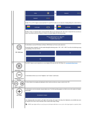 Page 32If either VGA or DVI - D input is selected and both VGA and DVI - D cables are not connected, a floating dialog box as shown below appears.
If either S - Video or Composite input is selected and both cables are not connected or the video source is turned off, the screen does not have an 
image. If any button is pressed (except power button), the monitor displays the following message:  
 
      OR
    
  OR  
B
 
   
PIP / PBP Select   Use this button to activate PIP (Picture - in - Picture) / PBP...