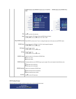 Page 39   
OSD Warning Messages    
Back  
Mode  
When  PIP/PBP activated  
PIP/PBP Source  
PIP Position  
PIP Size  
PIP/PBP Contrast  
PIP /PBP  Hue/Tint  
PIP /PBP  Saturation  
Exit Menu   PIP/PBP submenu when PIP/PBP ON (main source is VGA/DVI - D 
input)                 PIP/PBP submenu when PIP/PBP ON (main source is Video input)
      OR
Push     to go back to the main menu.
There are  two modes: PIP (Picture in Picture)  and PBP (Picture By Picture)  
Use   and   to browse and   to select Off, PIP or...